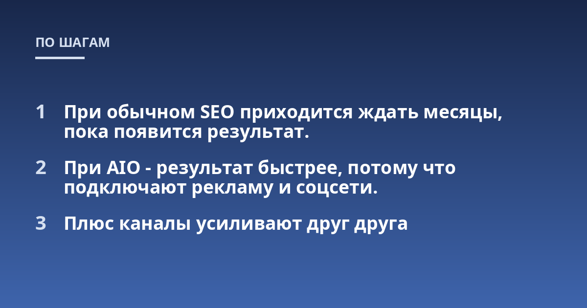 При обычном SEO приходится ждать месяцы, пока появится результат.; При AIO - результат быстрее, потому что подключают рекламу и соцсети.; Плюс каналы усиливают друг друга