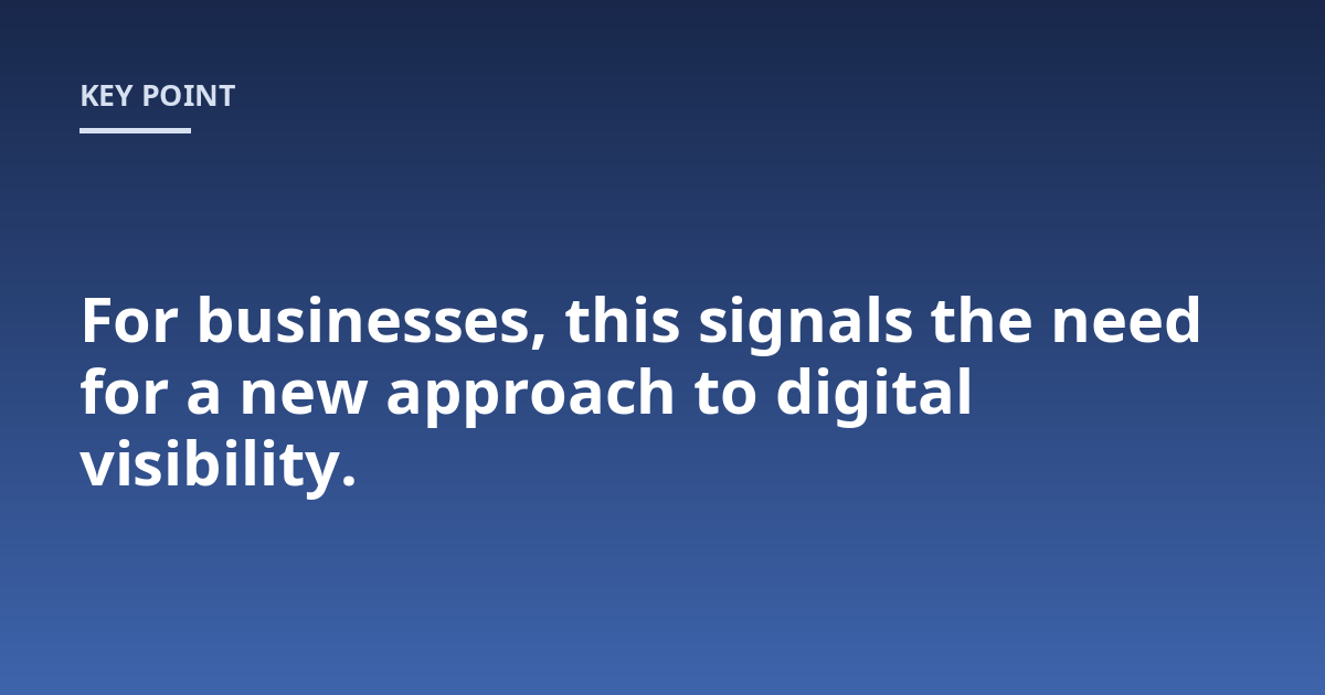 For businesses, this signals the need for a new approach to digital visibility.