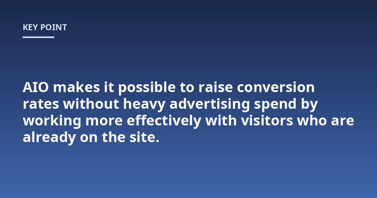 AIO makes it possible to raise conversion rates without heavy advertising spend by working more effectively with visitors who are already on the site.