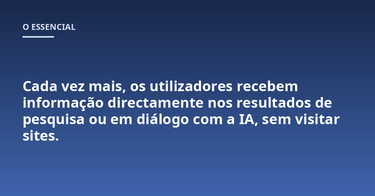 Cada vez mais, os utilizadores recebem informação directamente nos resultados de pesquisa ou em diálogo com a IA, sem visitar sites.