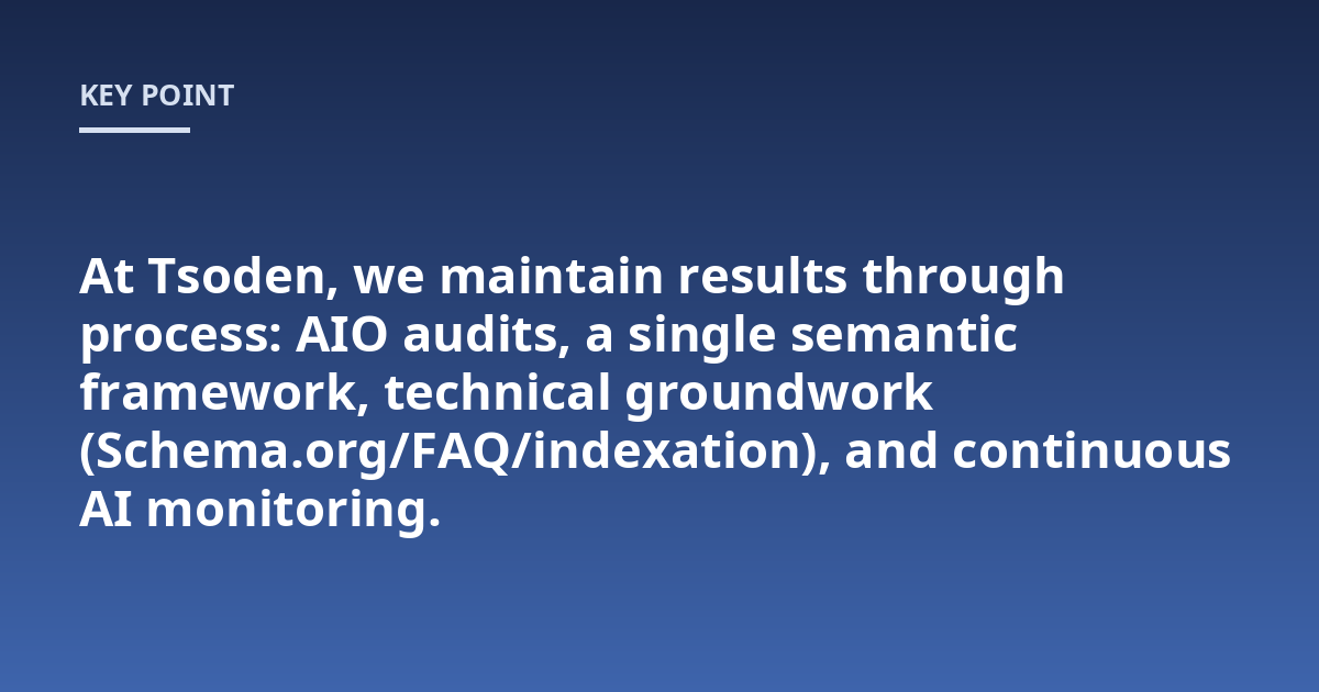 At Tsoden, we maintain results through process: AIO audits, a single semantic framework, technical groundwork (Schema.org/FAQ/indexation), and continuous AI monitoring.
