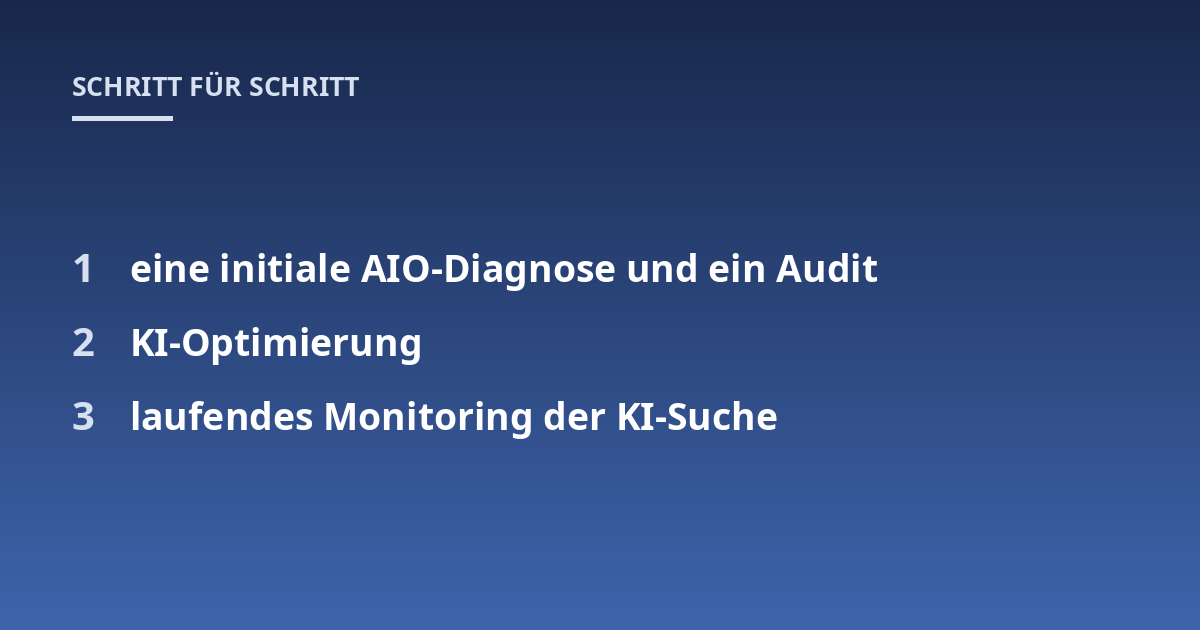 eine initiale AIO-Diagnose und ein Audit; KI-Optimierung; laufendes Monitoring der KI-Suche