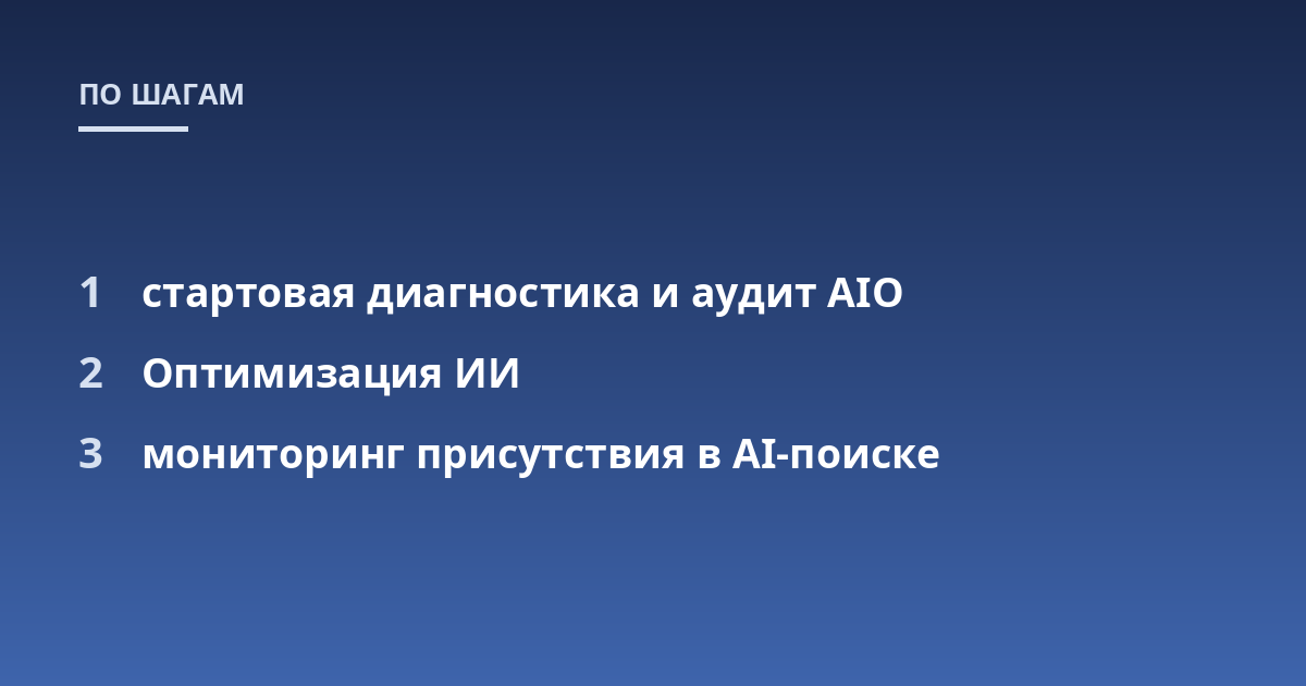 стартовая диагностика и аудит AIO; Оптимизация ИИ; мониторинг присутствия в AI-поиске