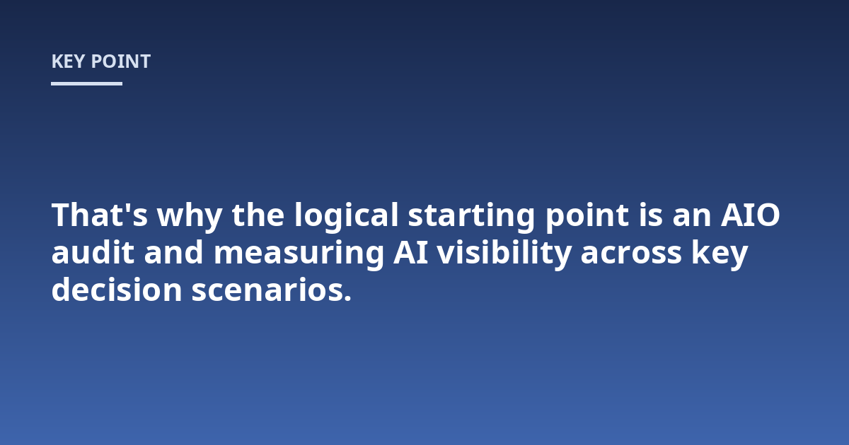 That's why the logical starting point is an AIO audit and measuring AI visibility across key decision scenarios.