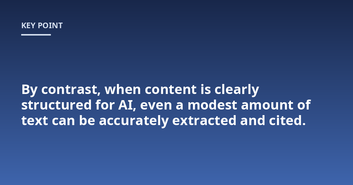 By contrast, when content is clearly structured for AI, even a modest amount of text can be accurately extracted and cited.